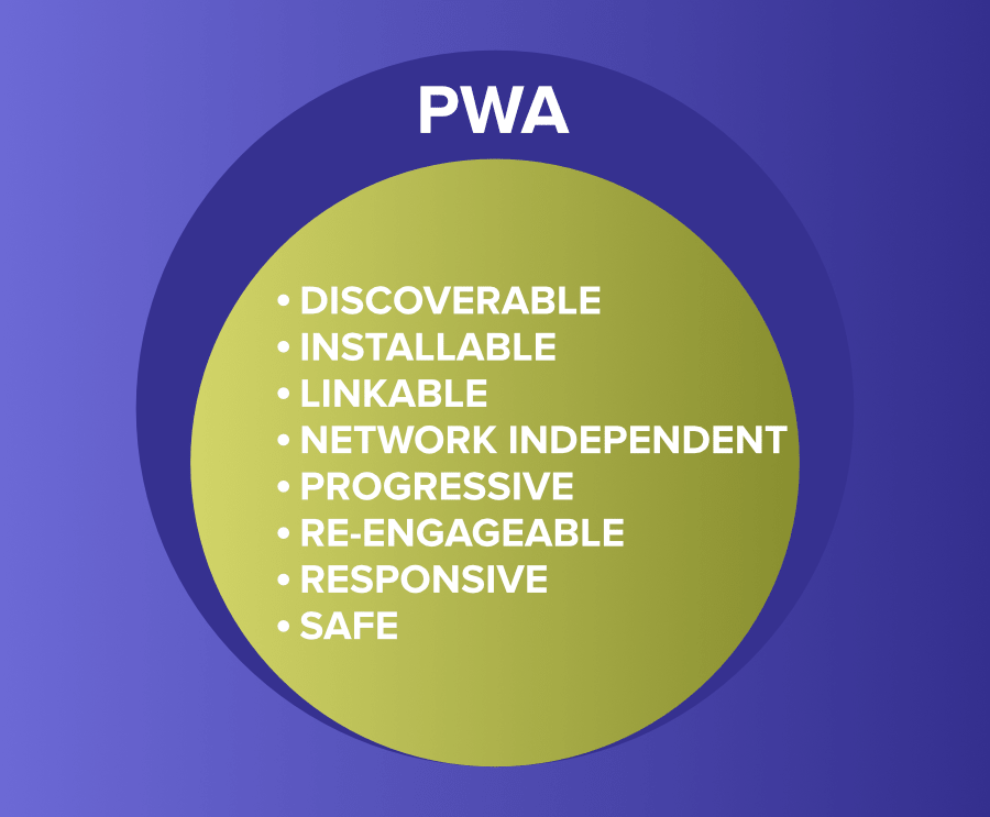 what-makes-a-pwa