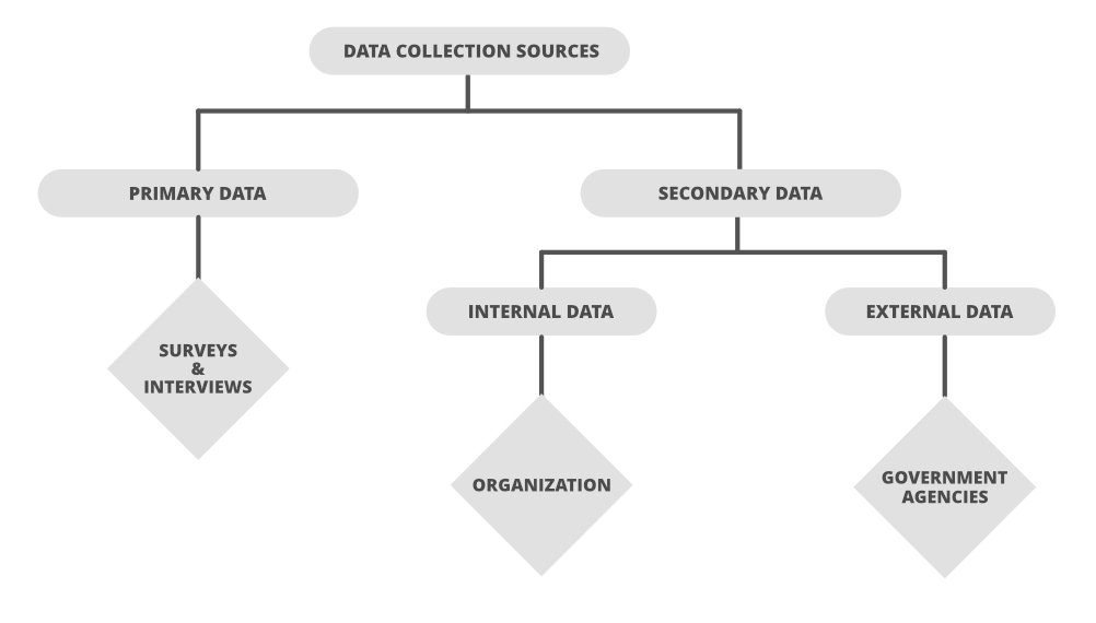 Data-Dividation-in-Data-Analysis