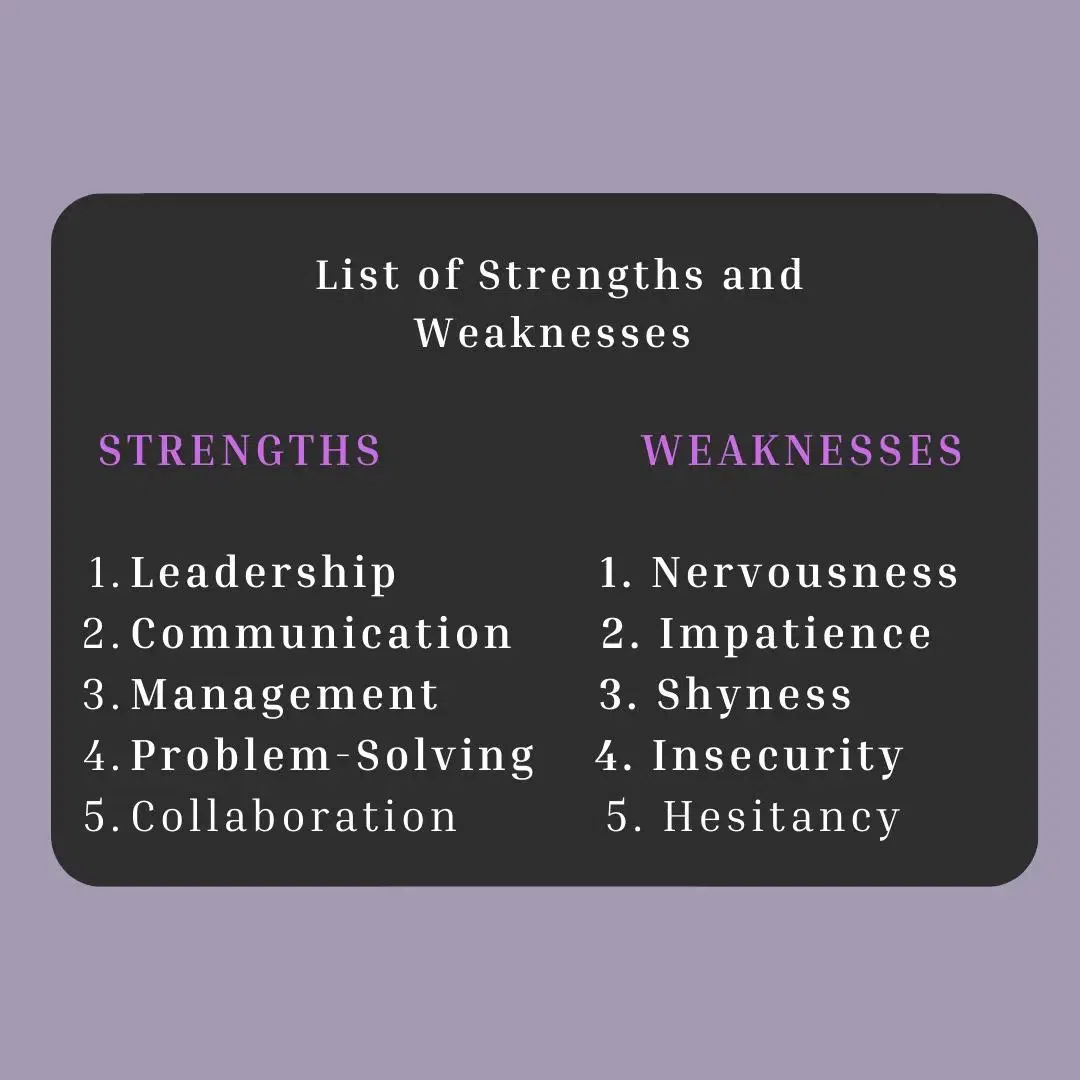 Examples of strength and weakness