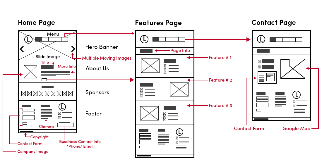 Features-and-Contact-Page-Wireframe-in-Software-Design