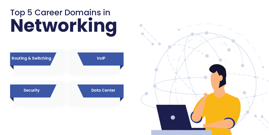 Top-5-Career-Domains-in-Networking