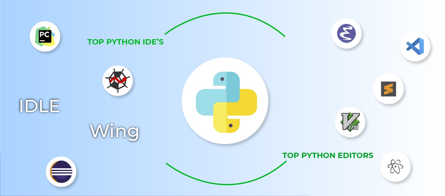 Top 10 Python IDE and Code Editors in 2024