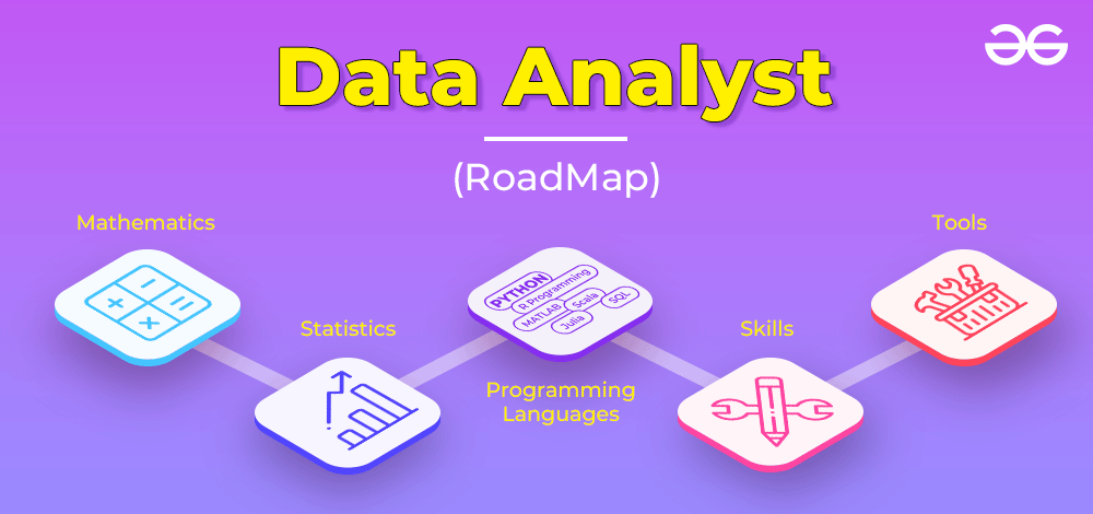 How to Become Data Analyst