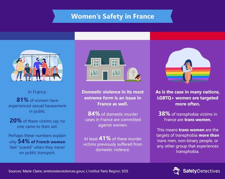 Infographics – Women’s Safety Around the World