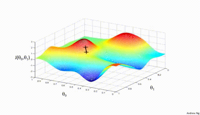 exploding and vanishing gradients gif