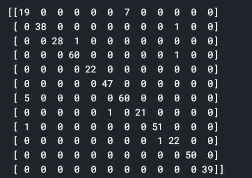 confusion matrix