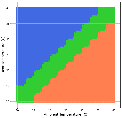 testing algorithm