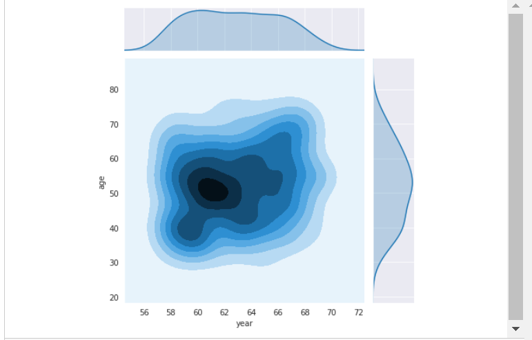 Multivariate Analysis