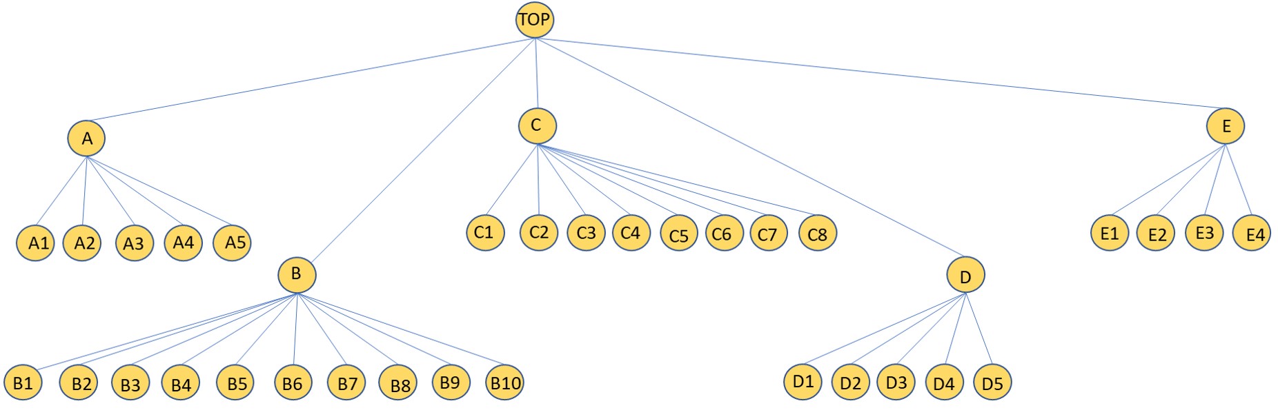 Hierarchical Time Series Models | Time-series Analysis