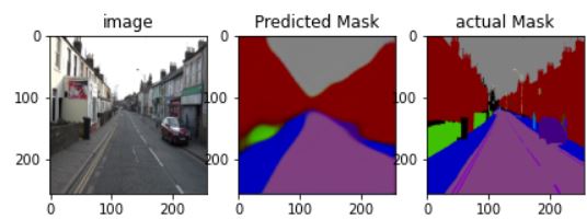 Auto-Encoders Results for Semantic Segmentation 