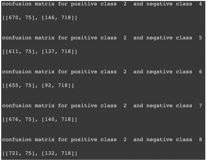 Image Classification