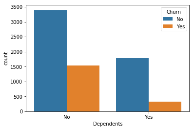 output for dependents 