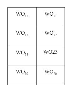 Estimation of Neurons matrix