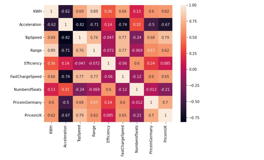 heatmap