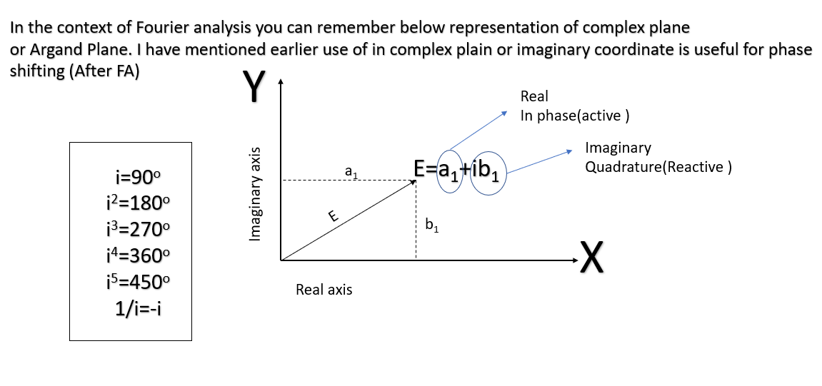 Sinusoidal Signal 3 | Fourier Analysis 