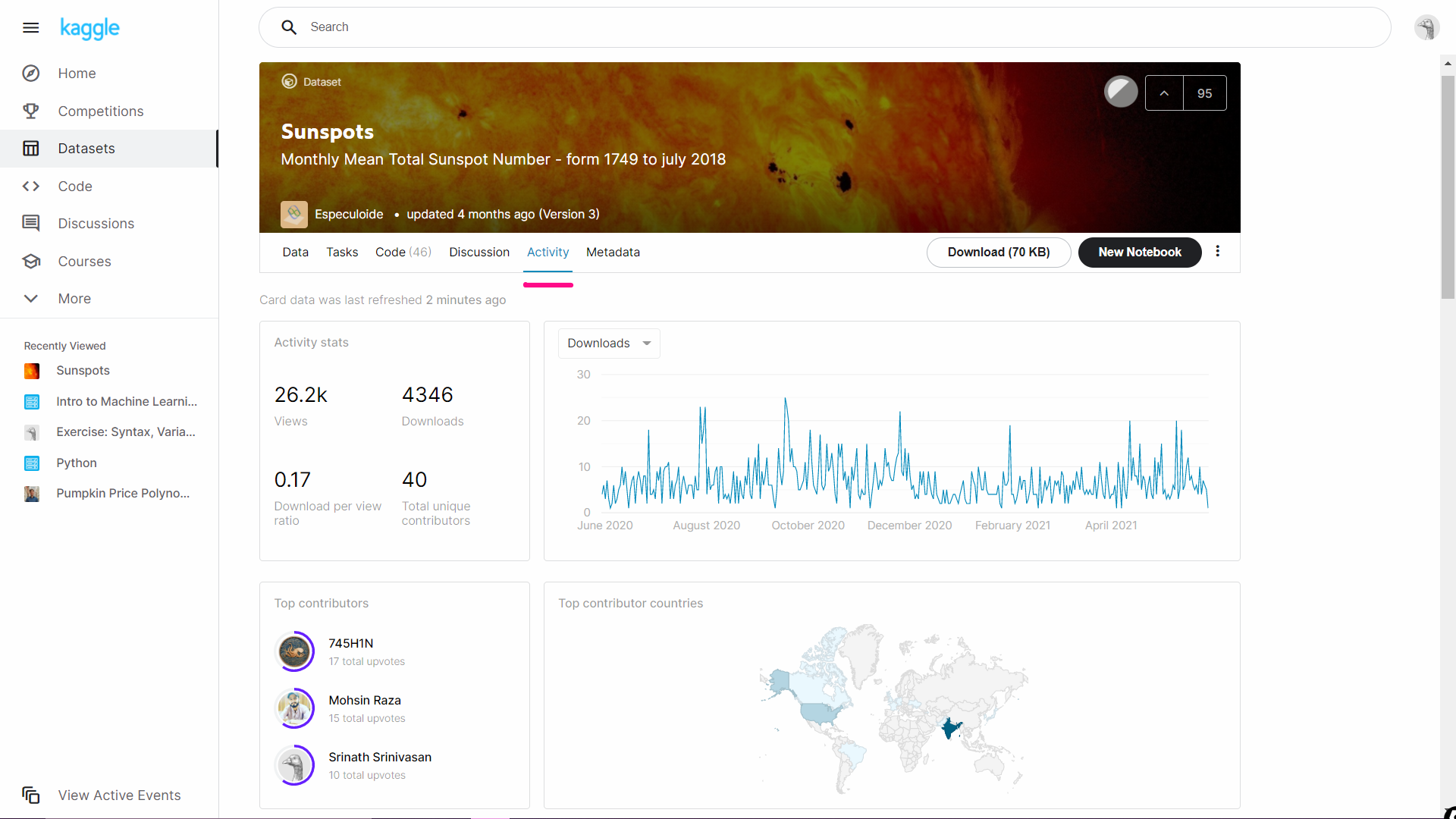 activity kaggle