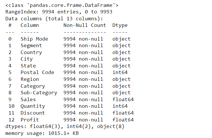 EDA on SuperStore Dataset 