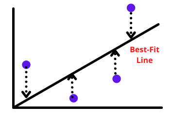 Gradient Descent intuition