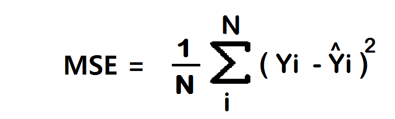 Loss Function | Regression Loss