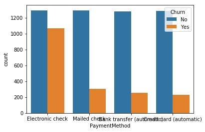 Churn analysis