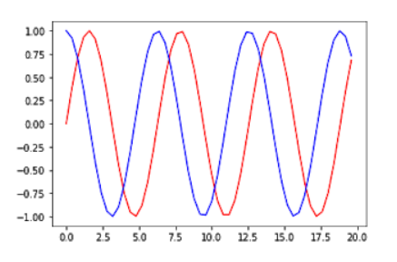 Feature scaling techniques max scaling