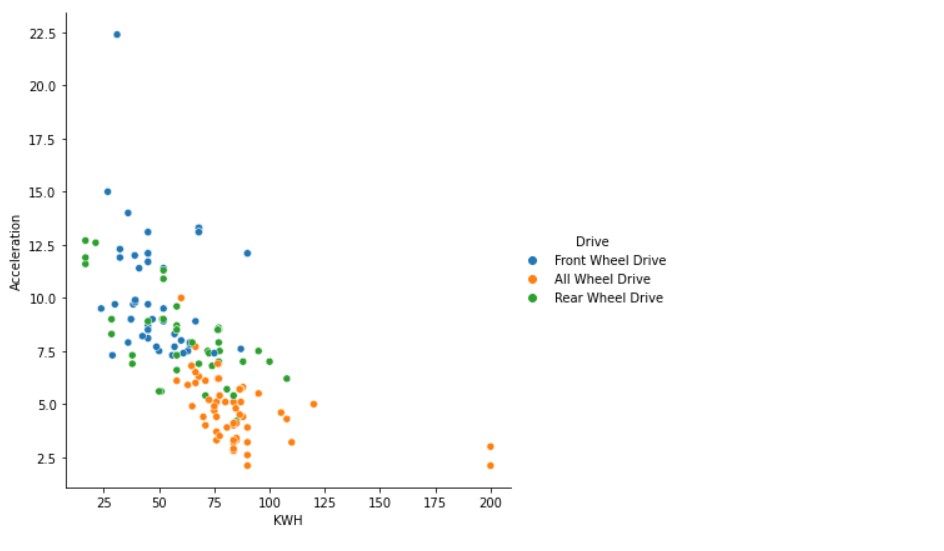 relplot 