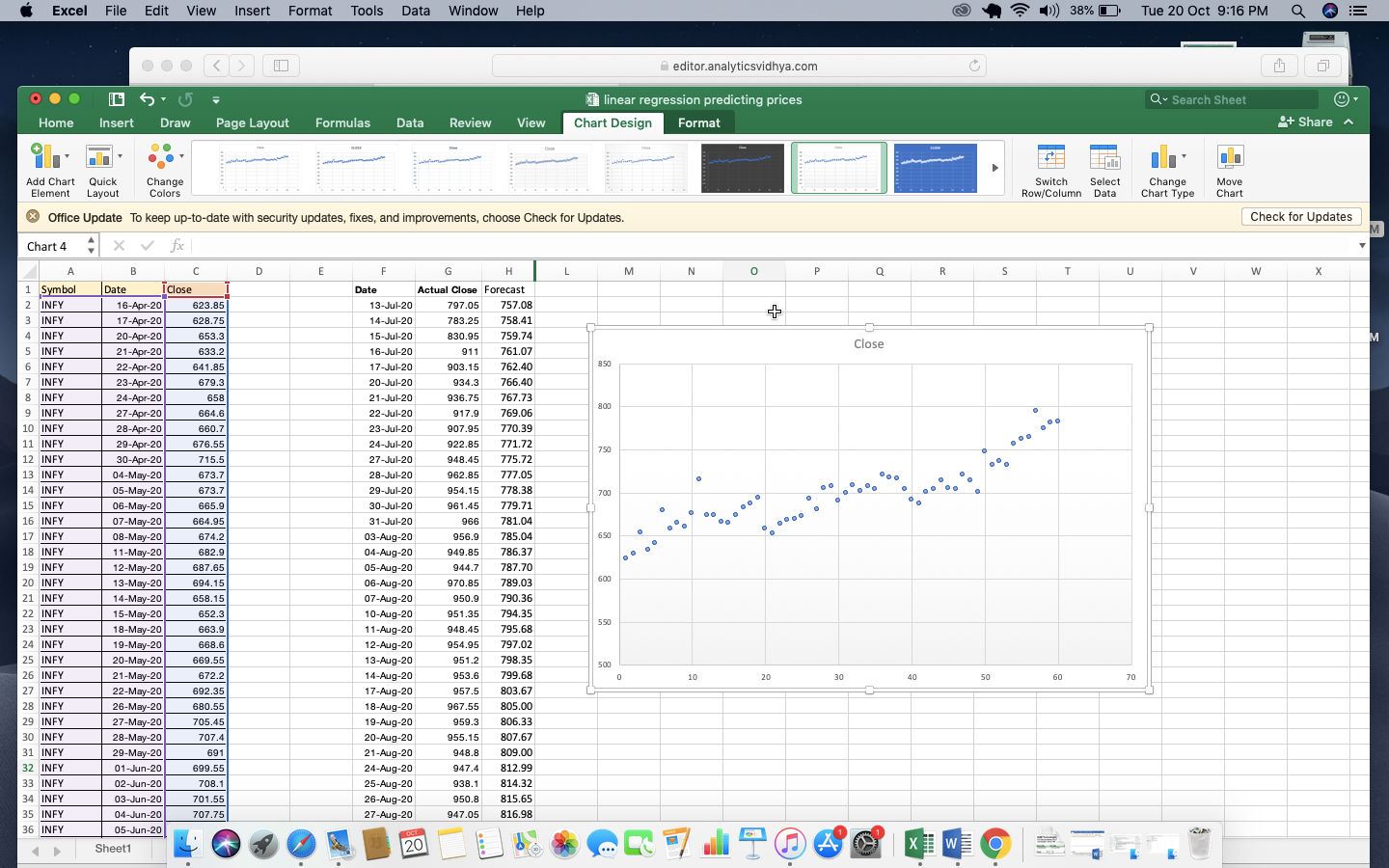 Linear regression excel - Graph