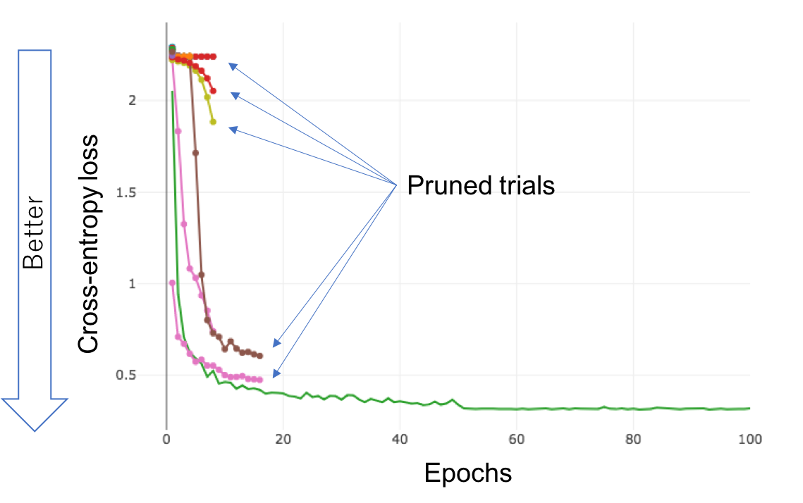 Pruning | Optuna