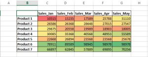 excel heatmaps trick