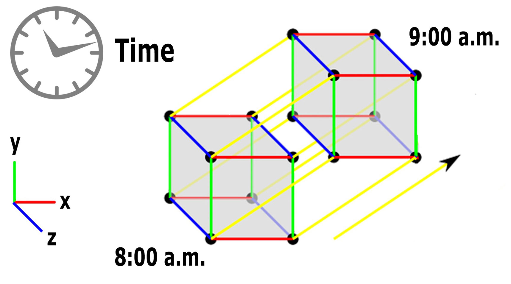 dimension and space time 