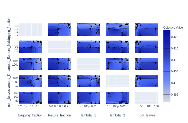 contour plot 