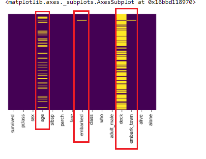 Null Values | Data Handling Techniques