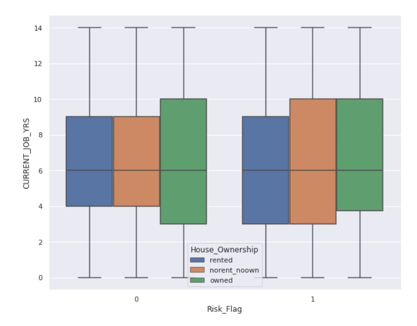 Data Analysis Output Table 8