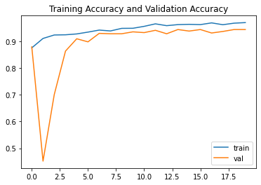 Covid Detection using X-Ray 3