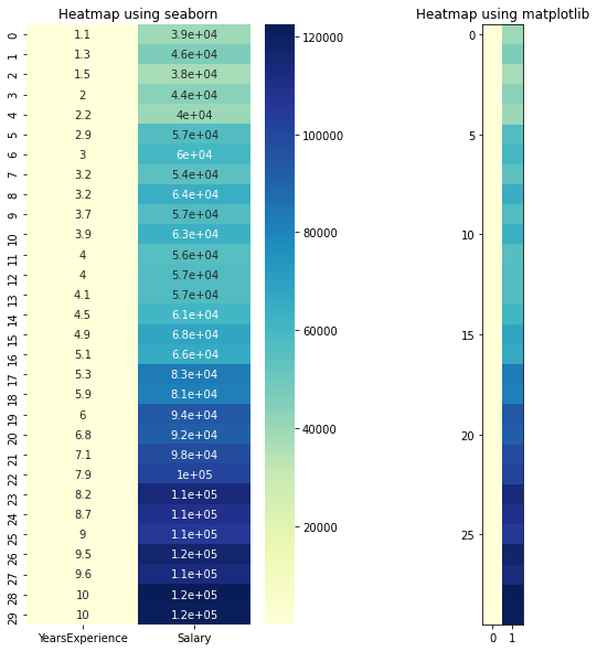 Simple Linear Regression heatmap