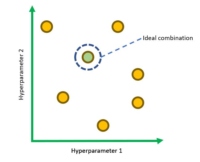 Randomized Search space for tuning two hyperparameters