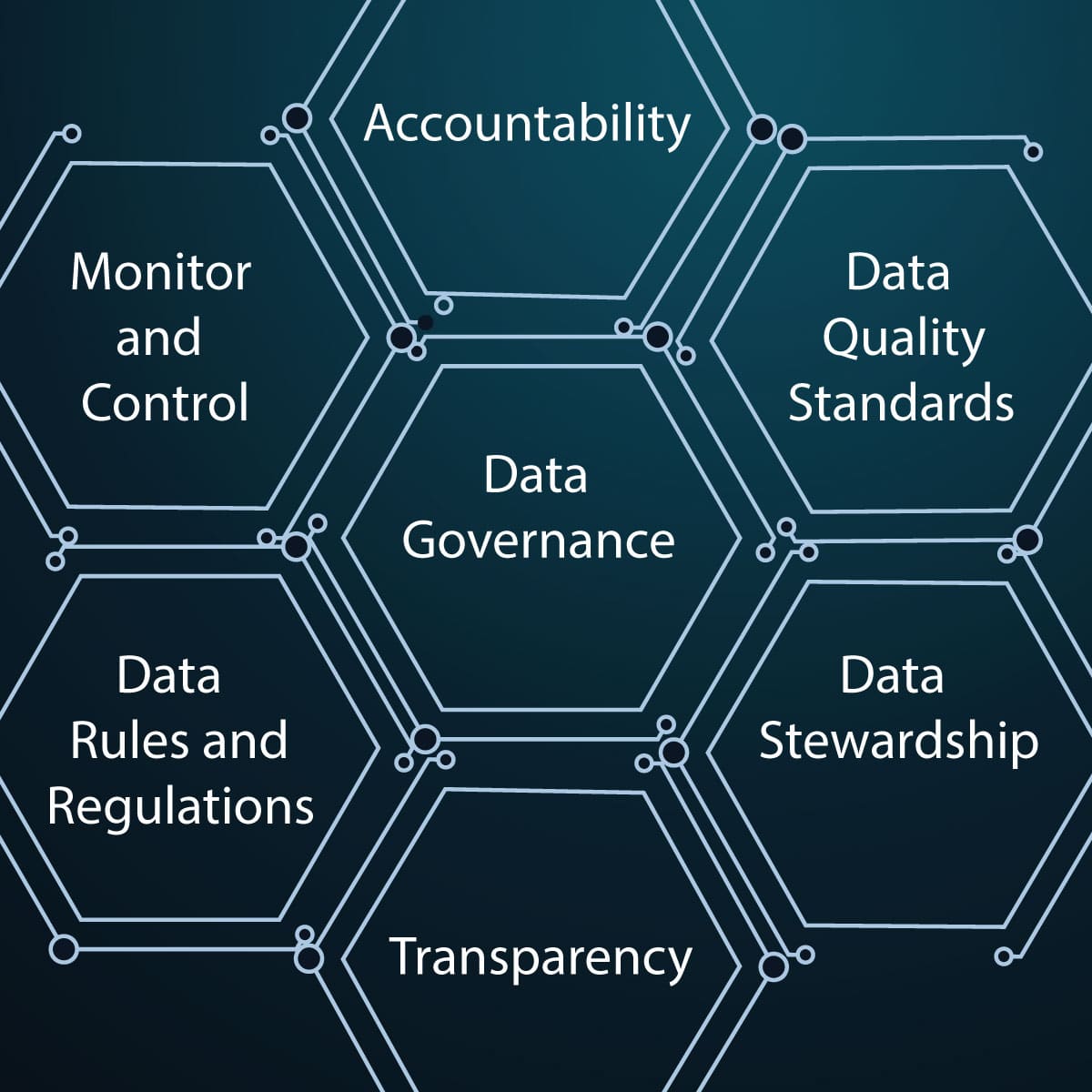 Data Governance