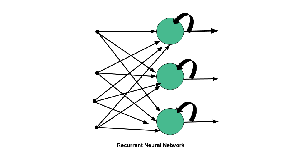 Bitcoin Price Prediction RNN