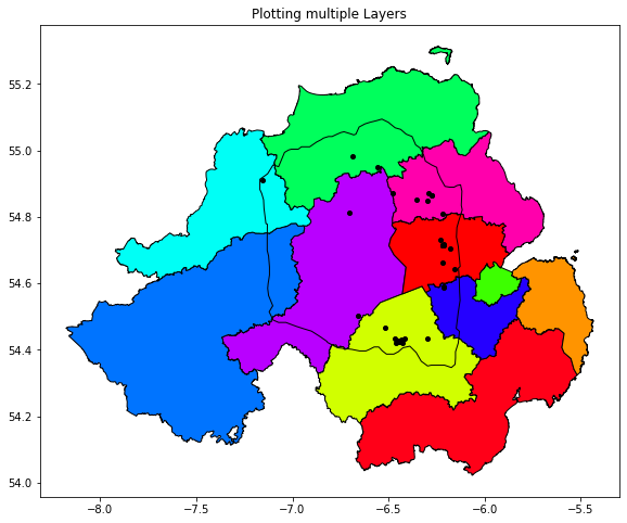 Plotting Multiple Layers 2