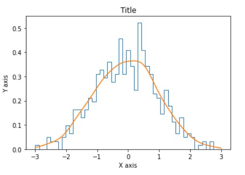 histogram | Data Visualization