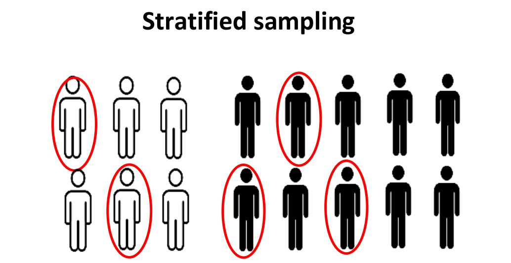 cluster sampling