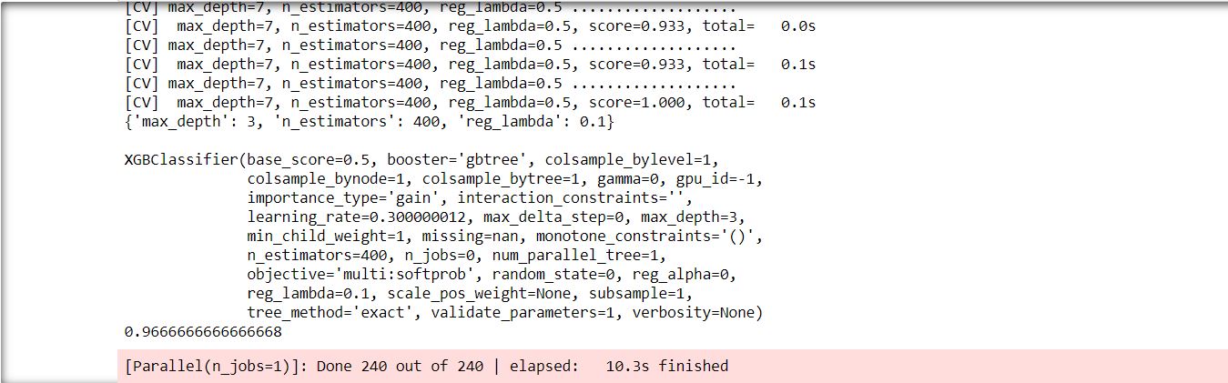 Hyperparameter Optimization Techniques grid search cv