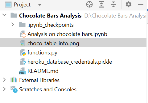 chocolate bar analysis | Streamlit