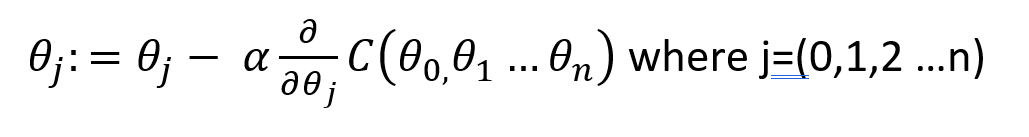 gradient descent MLR | Linear regression Mathematical Insights