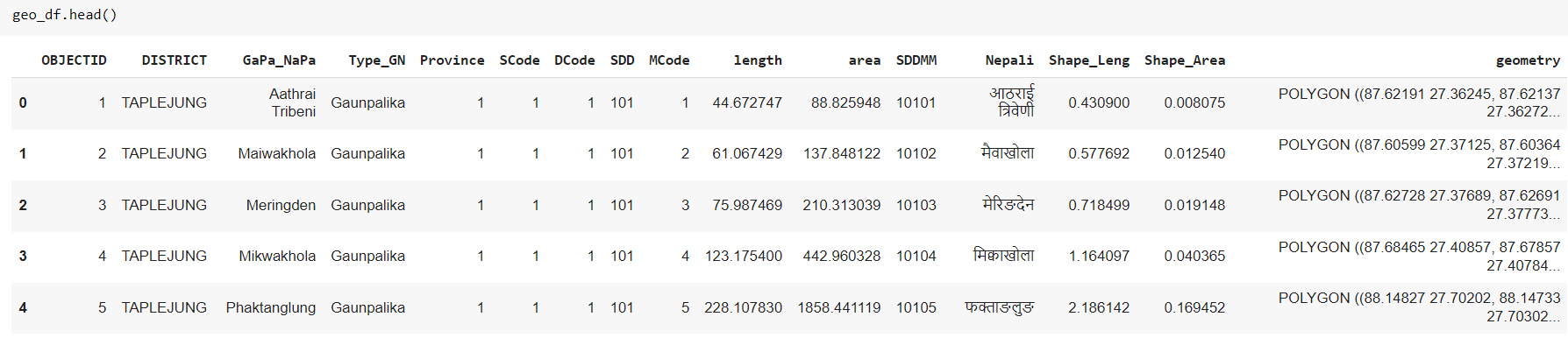 Reading Vector Data from File