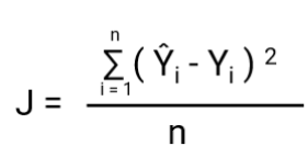 Log loss - Cost function