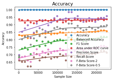 Imbalanced Datasets