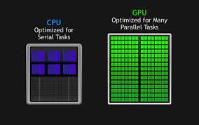 deep learning with GPUs 1