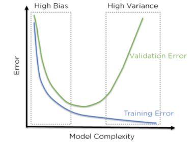 model complexity 