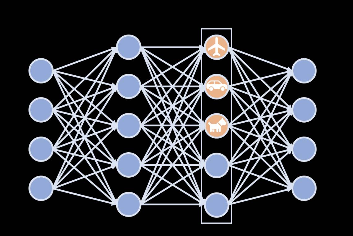 Neural network